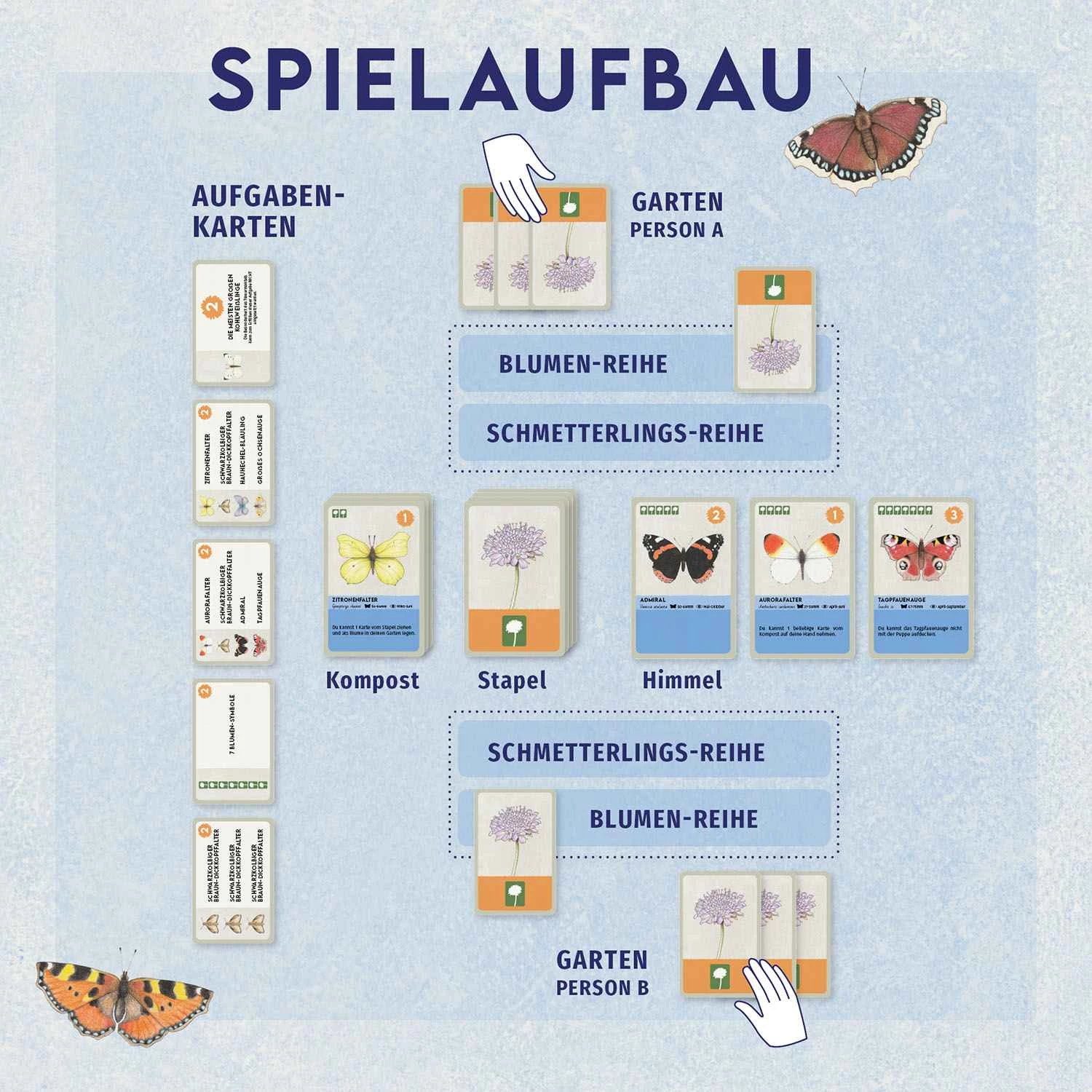 4002051684907 KOSMOS Blütenreich – Kartenspiel für 2 bis 5 Personen 4